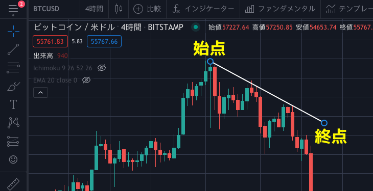 tradingview chart